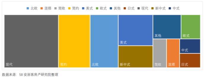 大數據告訴你：一季度家居市場怎麼樣 家居 第2張