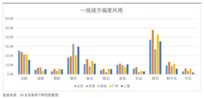 大數據告訴你：一季度家居市場怎麼樣 家居 第3張