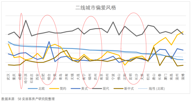 大數據告訴你：一季度家居市場怎麼樣 家居 第4張