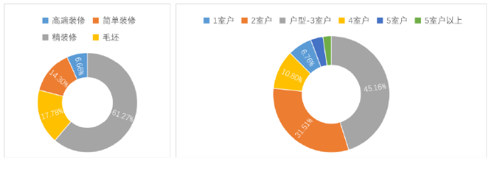 大數據告訴你：一季度家居市場怎麼樣 家居 第5張