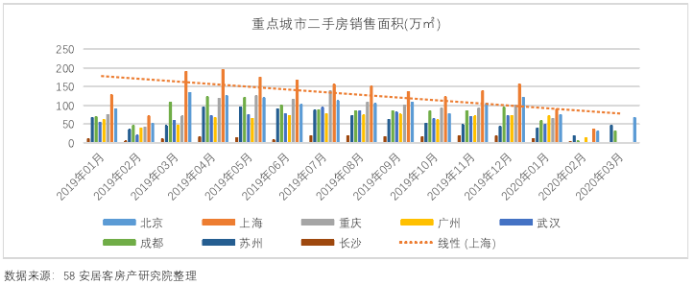 大數據告訴你：一季度家居市場怎麼樣 家居 第6張