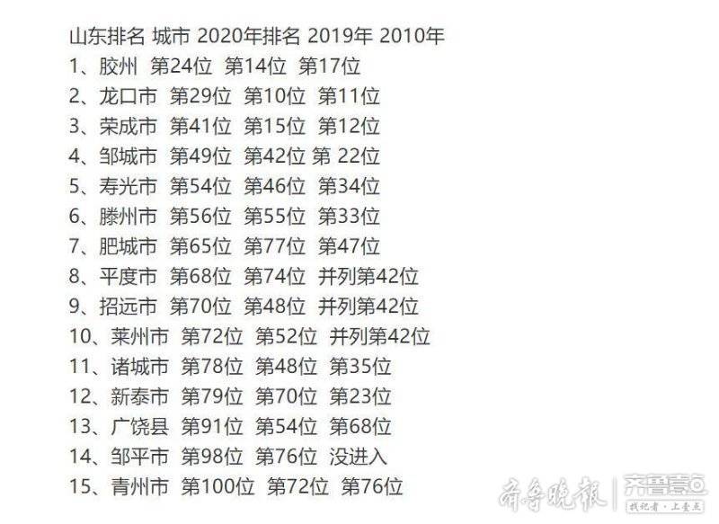 2020山东百强县排名G_山东地图(2)