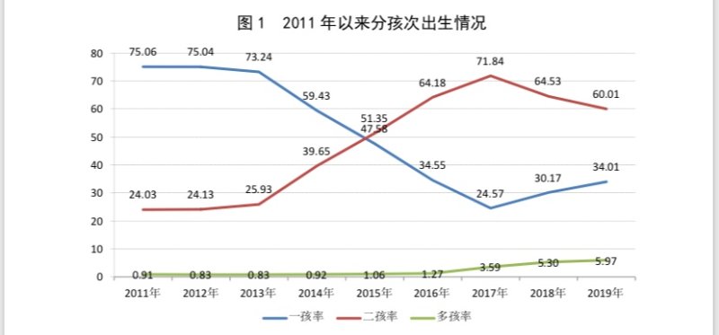 潍坊人口少_潍坊风筝节