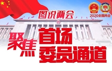 图说两会|聚焦首场“委员通道”，这些民生关切都有回应了！