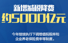 小微企业、个体工商户速看，国家扶持来了！