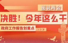 图说两会|政府工作报告划重点—决胜！今年这么干