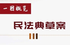民法典将如何影响你的生活？一图了解