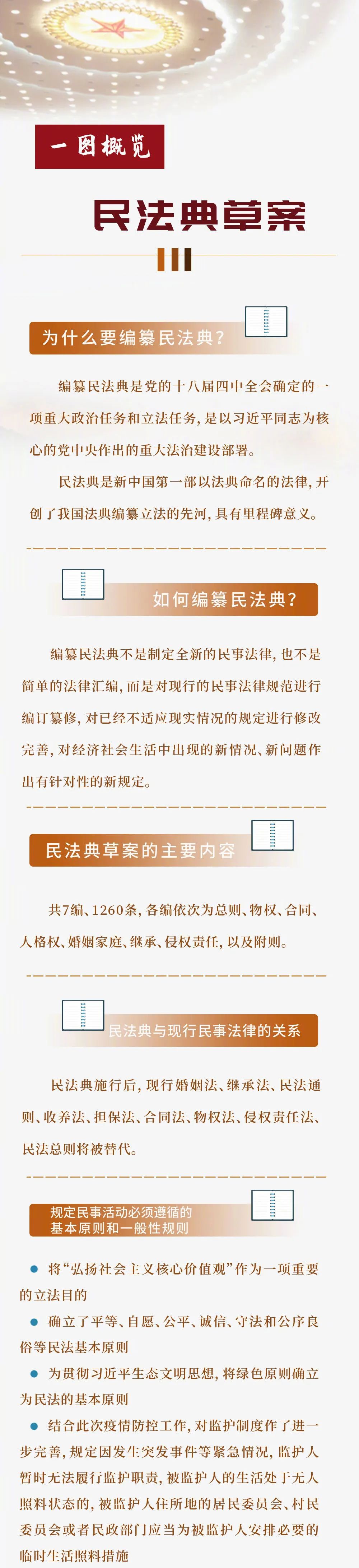 一图读懂民法典草案!将替代现行婚姻法,合同法,收养法等