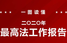 一图看懂｜2020年最高人民法院工作报告