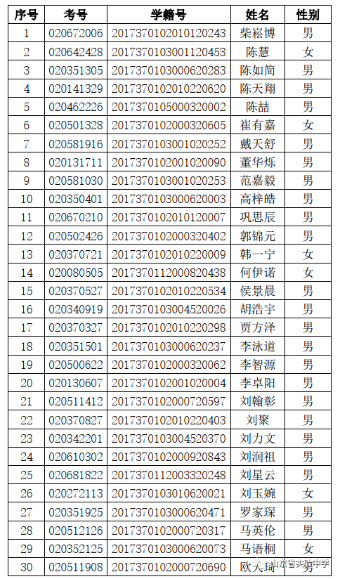 请拟录取推荐生同学持推荐生综合素质测试准考证与身份证,于7月1日