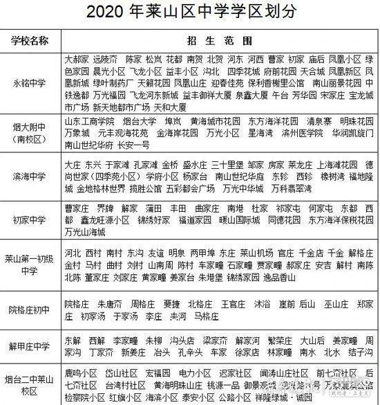 烟台市莱山区教体局发布年义务教育阶段招生时间及学区划分 烟台舆情