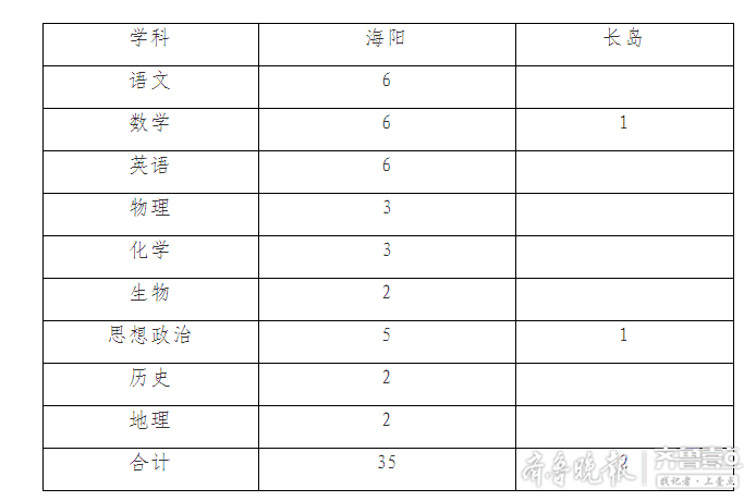 烟台日报2020GDP_2020年烟台地铁规划图(3)