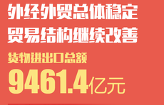 山东经济半年报|持续向好！拉动经济“三驾马车”动力复苏