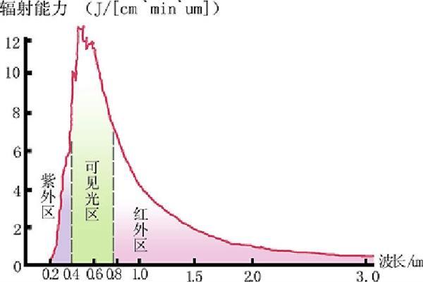 科普中国|颜色越浅越凉快？夏天穿衣服讲究比你想象的还多！