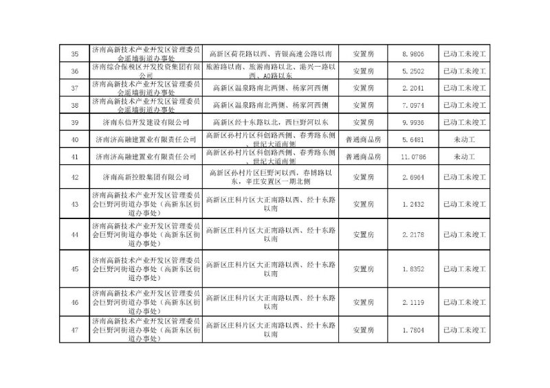 大众报业·齐鲁壹点|济南2020年各区住宅用地计划供应7903.65 亩