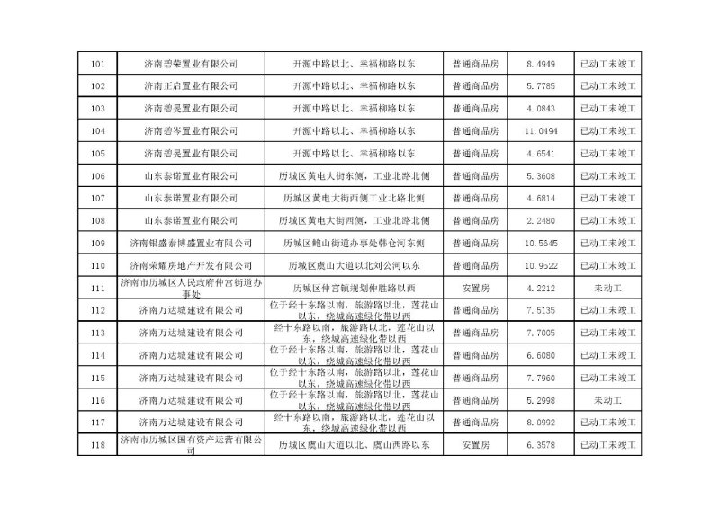 大众报业·齐鲁壹点|济南2020年各区住宅用地计划供应7903.65 亩