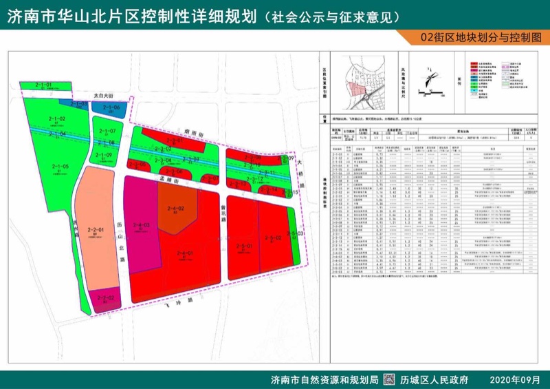 济南市自然资源和规划局|济南华山北片区控规征求意见 规划城市建设用地427公顷