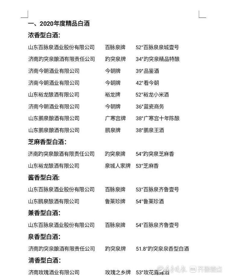 济南的白酒品牌您了解吗？这20种被鉴评为精品和优质白酒