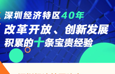 长图壹站｜深圳经济特区40年，十条经验！