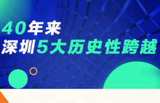 长图壹站｜奇迹！40年来，深圳经济特区实现5大历史性跨越