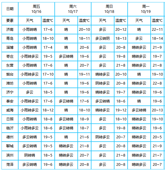 山东应急管理|4℃！轻霜冻！山东部分地区突降冰雹！