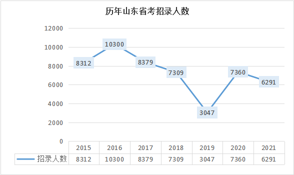 临沂市人口数量2021年_临沂市2002年城市地图