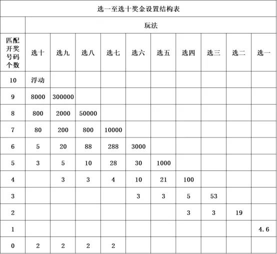 【快樂8】掀起中獎熱潮!他們紛紛曬出了中獎彩票!