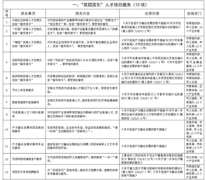 清单式管理项目，“一站式”服务满足人才在青全方位需求