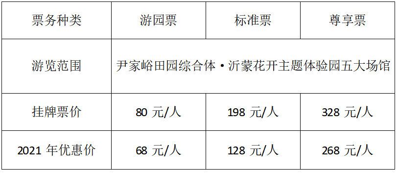 尹家峪田园综合体沂蒙花开主题体验园将于2021年全面升级开放,自