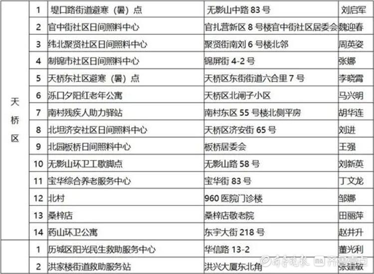 济南政府报告 人口_济南人口密度热力图(3)