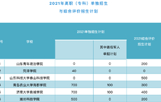 计划招生17万，山东2021年高职“单招”“综招”来啦