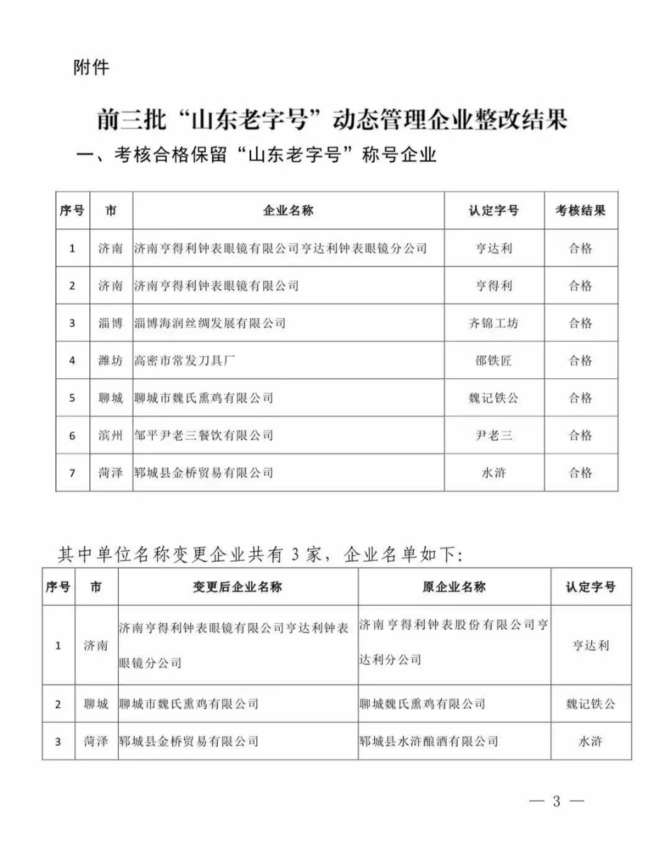 潍坊安丘一家企业被取消“山东老字号”称号
