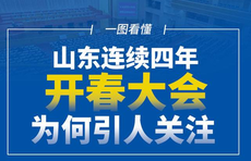 一图看懂|山东连续四年开春大会，为何引人关注