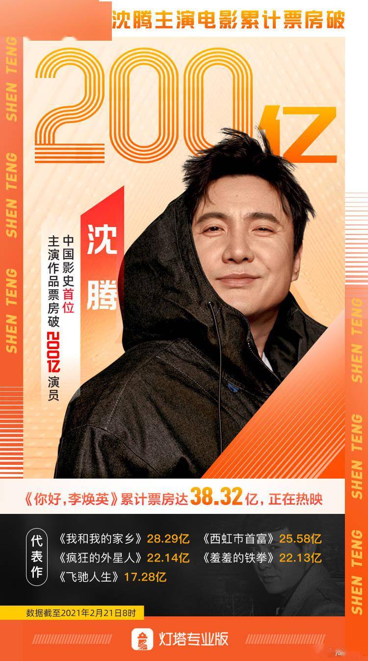 沈腾成了中国票房号召力最强的演员.