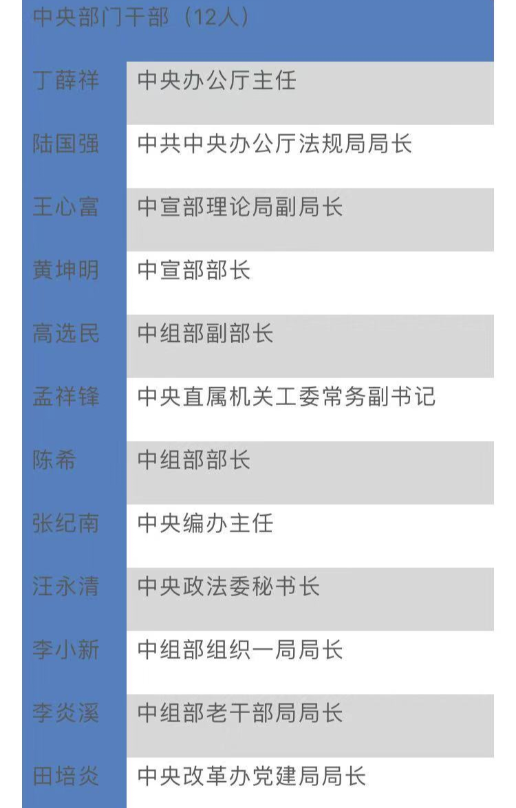 王心富任山东省政府党组成员