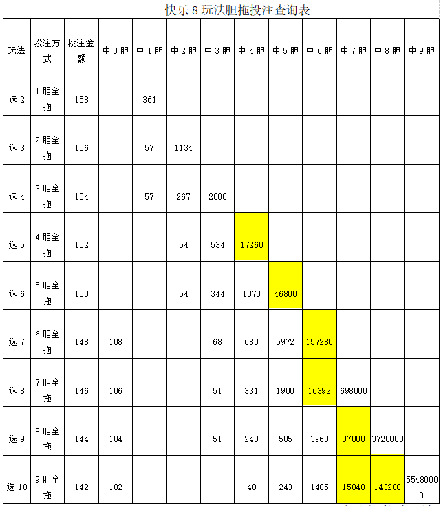 胆拖投注组合图片