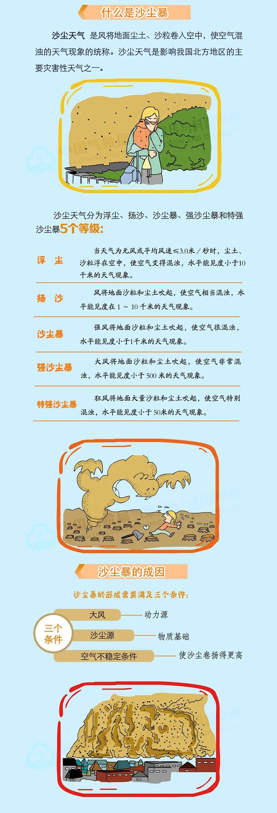 这场沙尘暴因何而来怎么防护