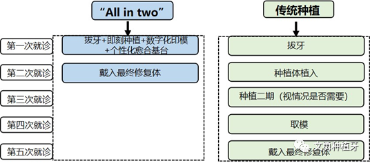愈合机台怎么识别型号种植牙需要反复就诊大半年？这种种植牙技术只需两次就诊即可完成_https://www.jmylbn.com_新闻资讯_第1张