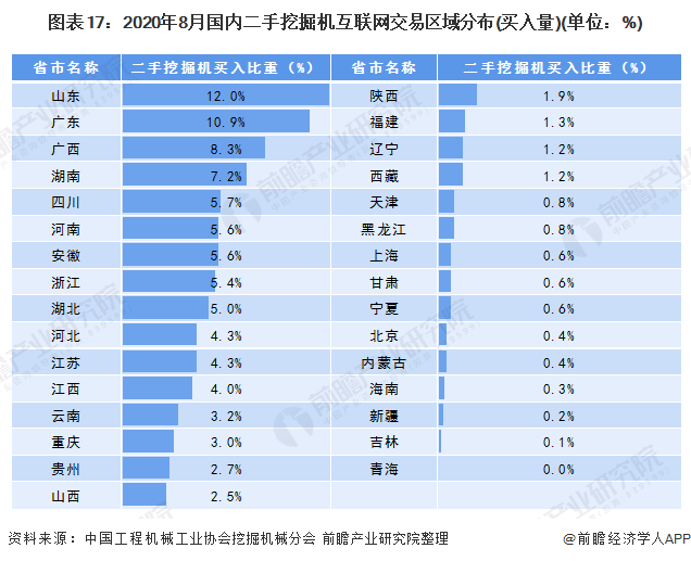 热闻区挖掘机脱销上热搜！从产到销山东到底bob官方下载链接多爱挖掘机？(图2)