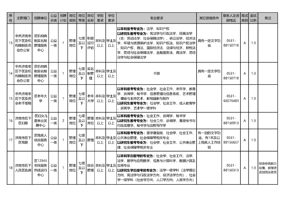 济南市区人口2021_933.2毫米 2021年以来济南平均降水量创57年之最(2)