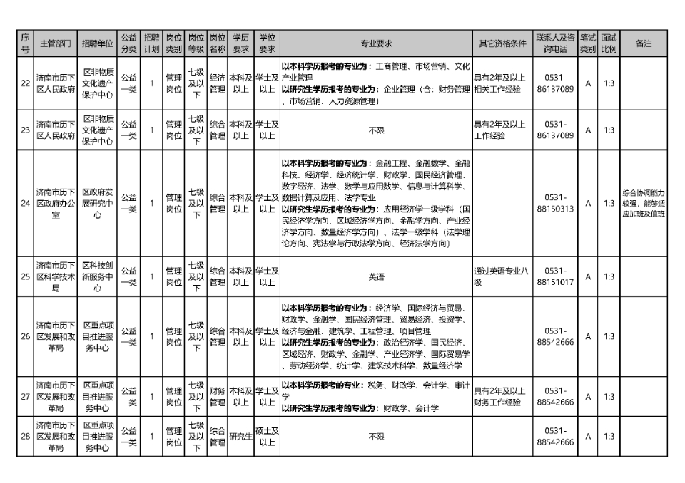 济南市区人口2021_933.2毫米 2021年以来济南平均降水量创57年之最(2)