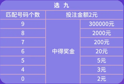 福彩快樂8中獎曬出來選九複式中不停