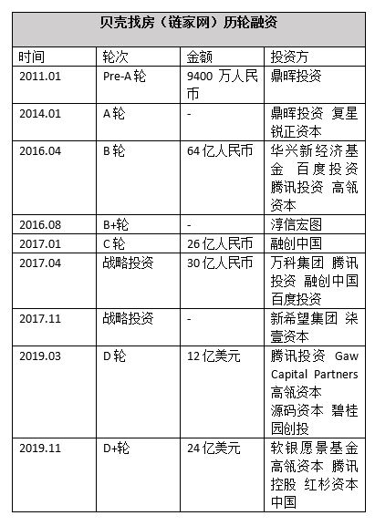 贝壳创始人左晖因病去世 年仅50岁 曾从卖保险转行中介