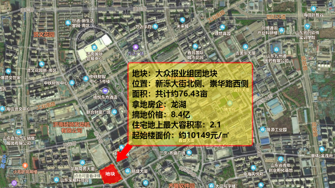 济南“两集中”土拍第一批次5地块流拍，大众报业地块底价成交