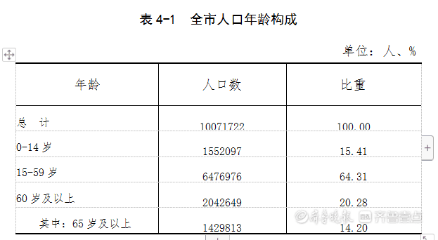 黄岛区人口数量_黄岛区的人口民族(2)