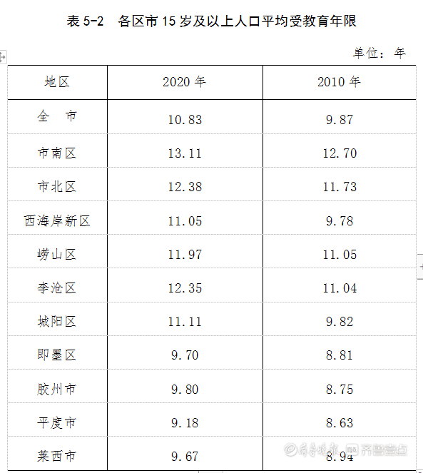 地区常住人口多久统计一次_常住人口登记表图片(3)
