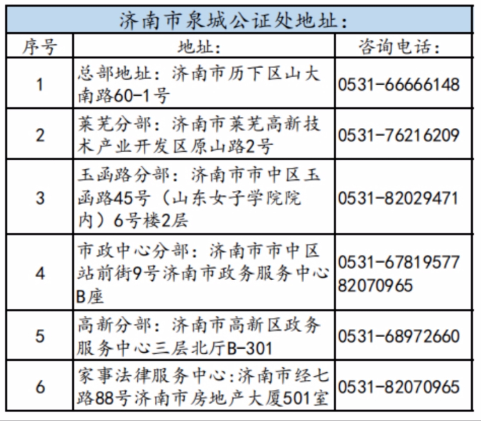件，前往济南市泉城公证处办理涉外公证文书，并享受防疫绿色通道优惠。