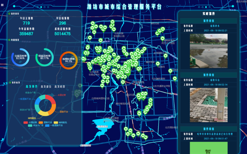 问题在市民反映前就搞定潍坊迈进智慧城管时代