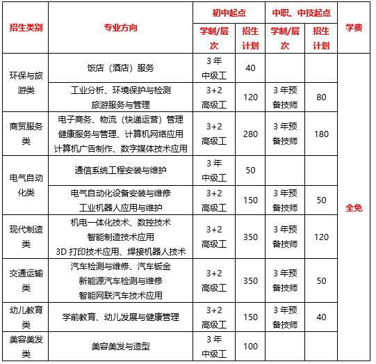 2021年菏泽中招咨询会山东工程技师学院