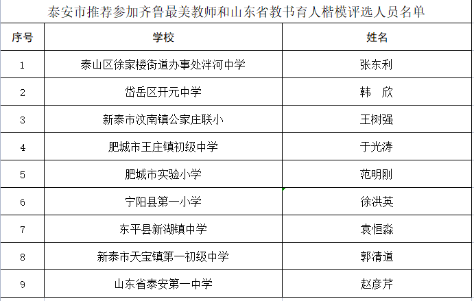 致敬泰安这108位教师楷模正在公示